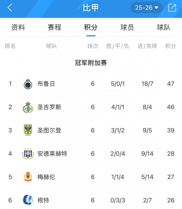 PG电子app下载-102年的等待！圣图尔登锁定比甲前4，是首支参加欧战的日资球队